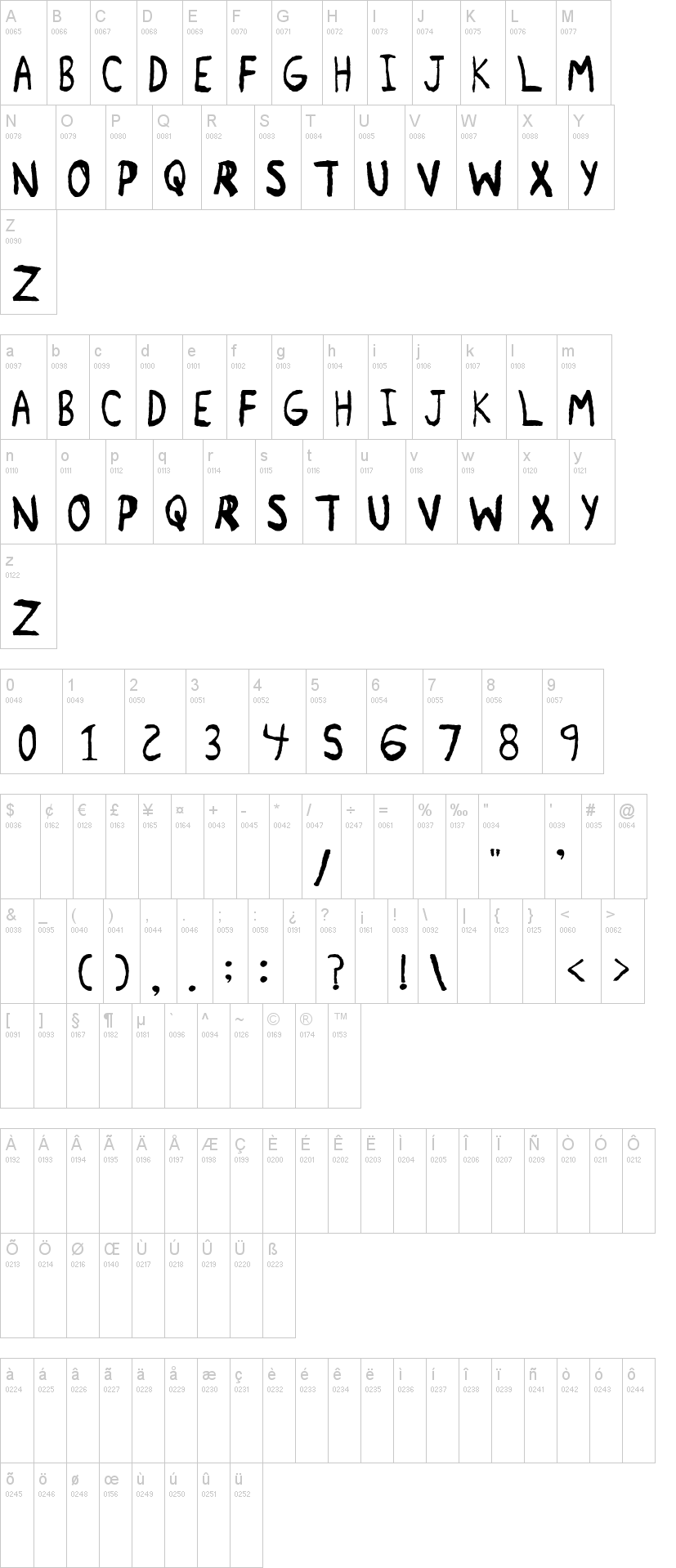 Remnant 字体字形表
