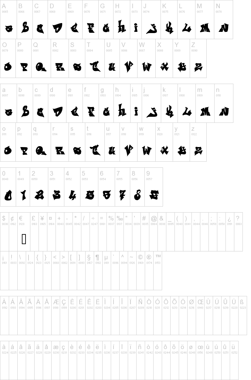 ReskaGraf 字体字形表