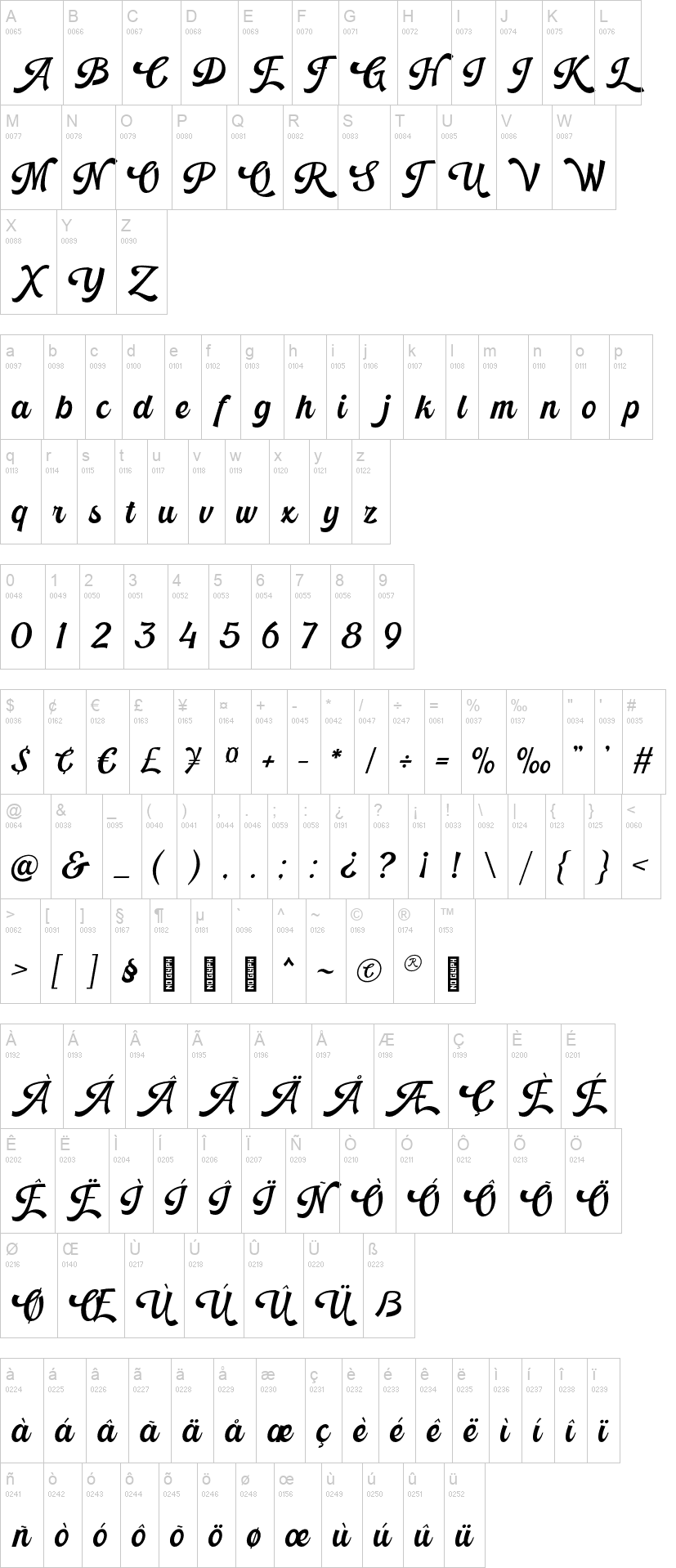 Retro Vintage 字体字形表