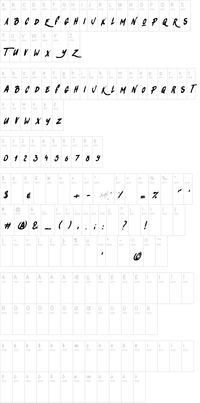 Rhinos rocks 字体字形表