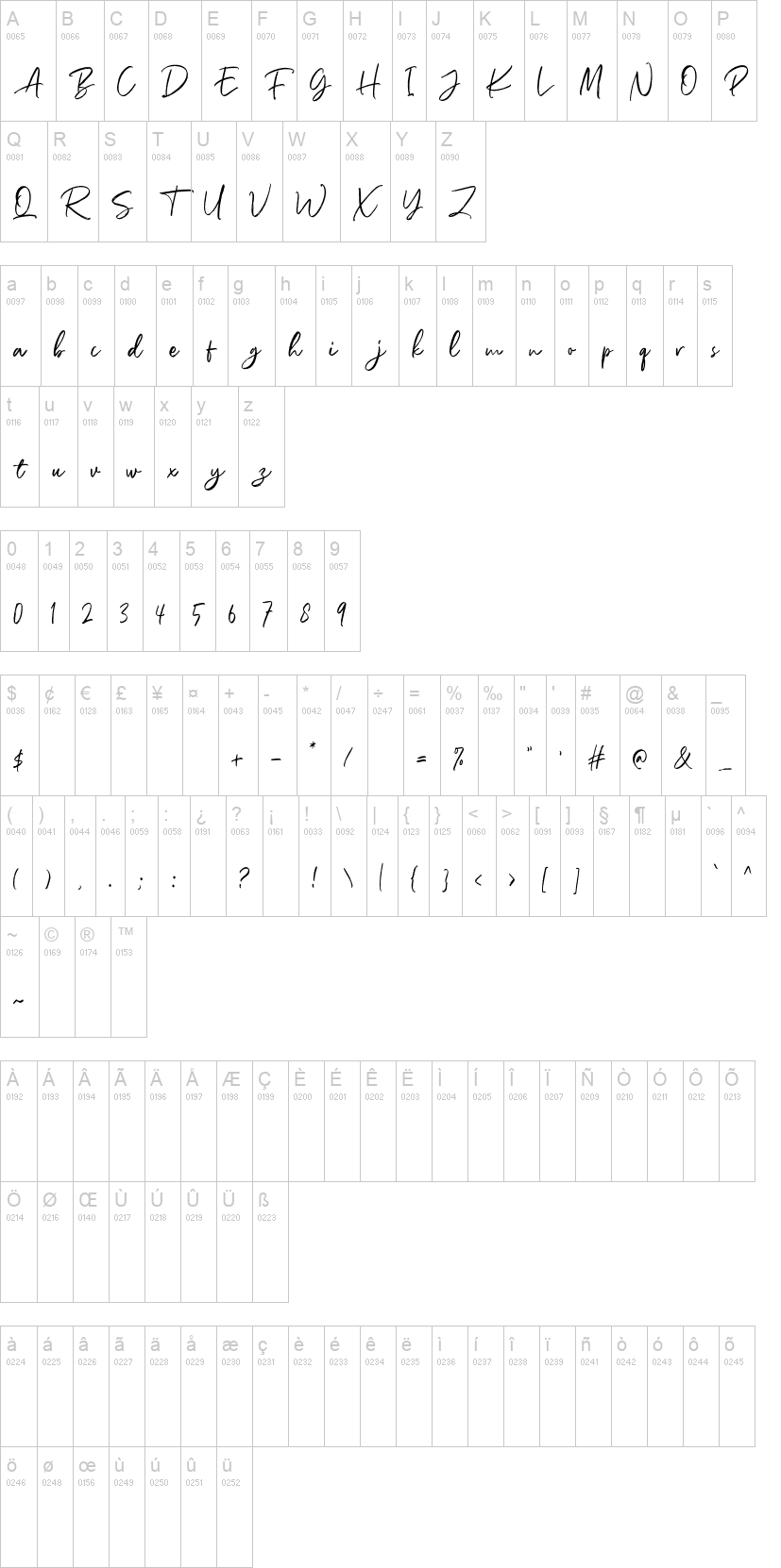 Richardson Script 字体字形表