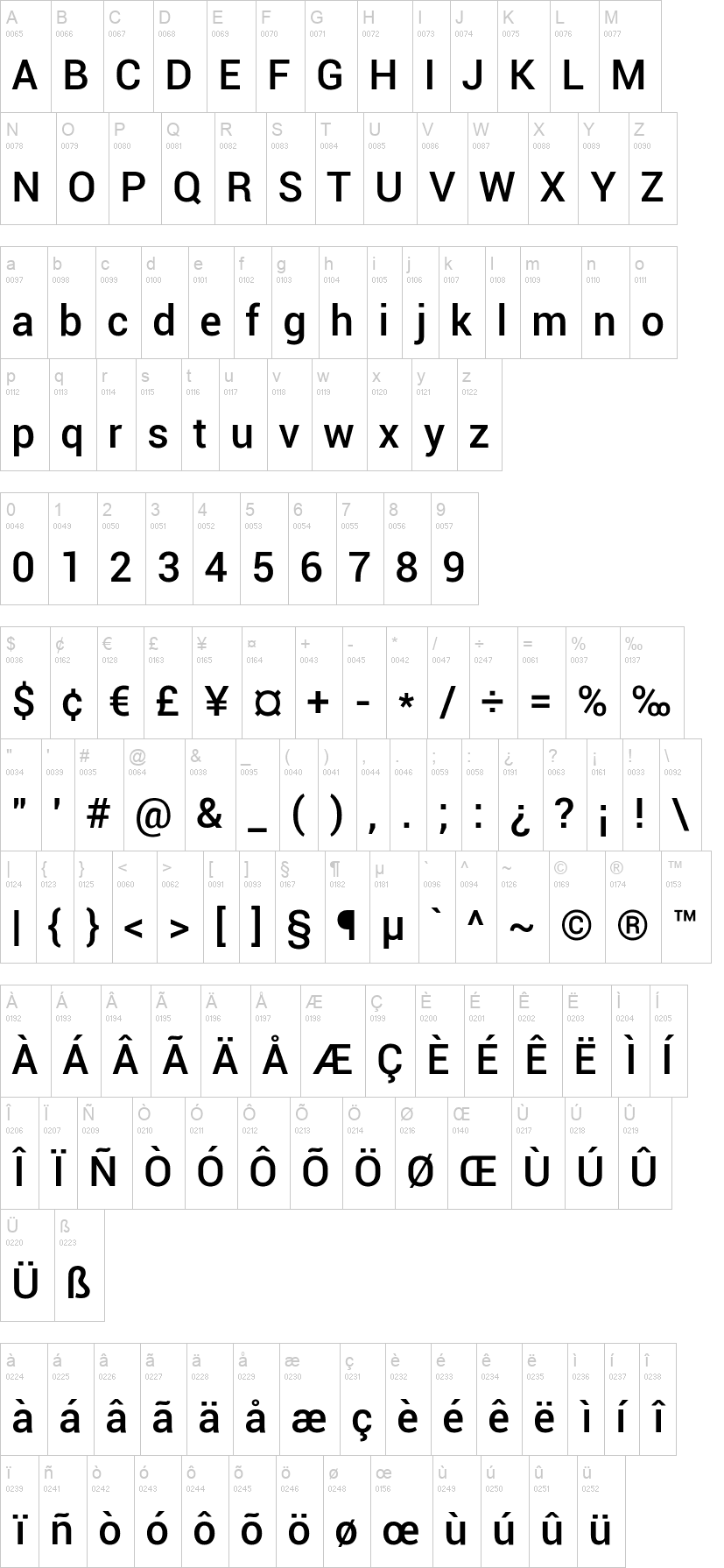 Roboto 字体字形表