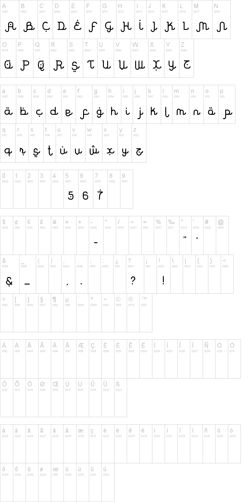 Rodja 字体字形表