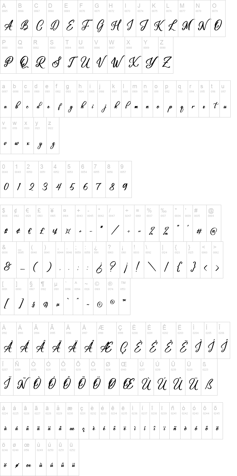 Rottasicity 字体字形表