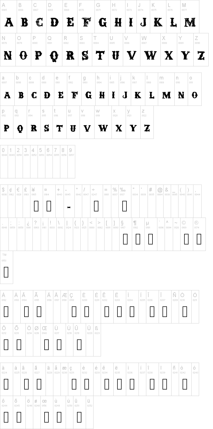 Round Up 字体字形表