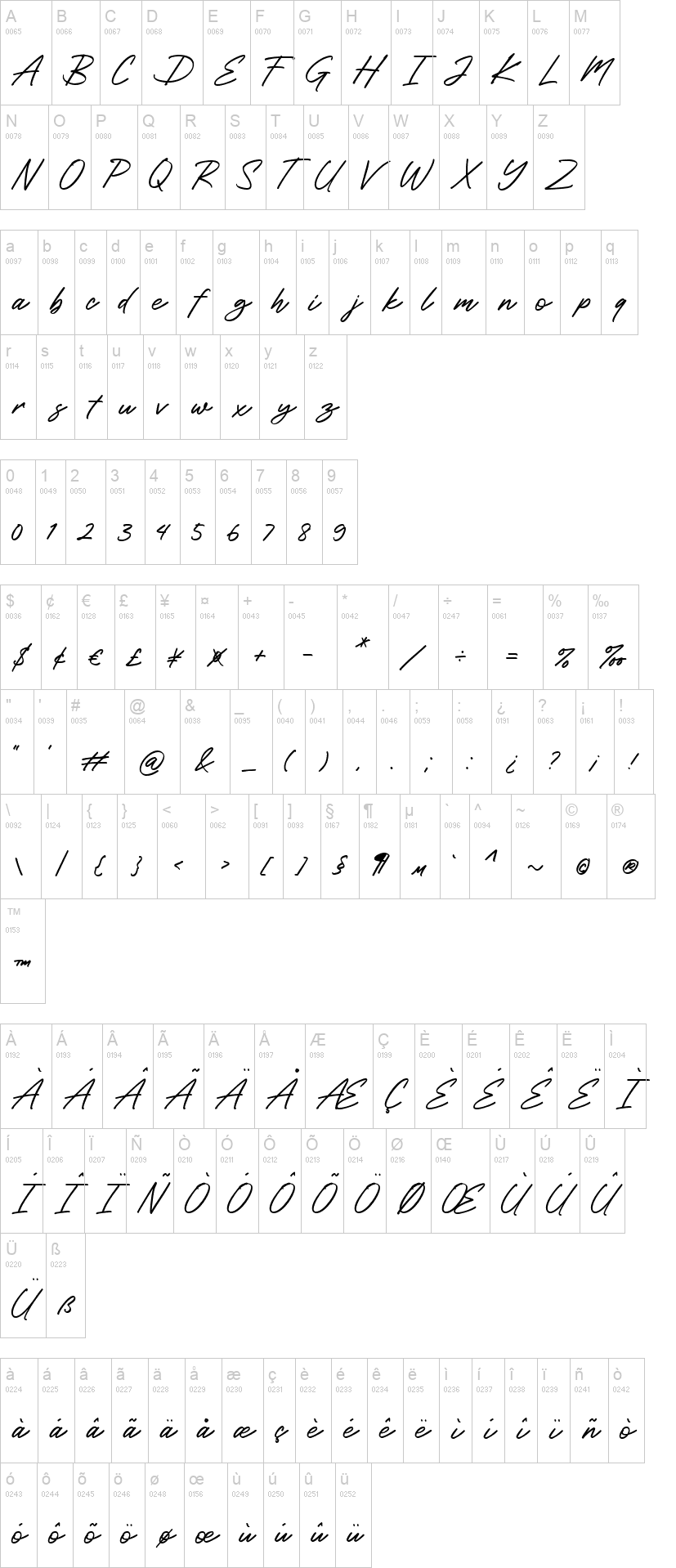 Roustel 字体字形表