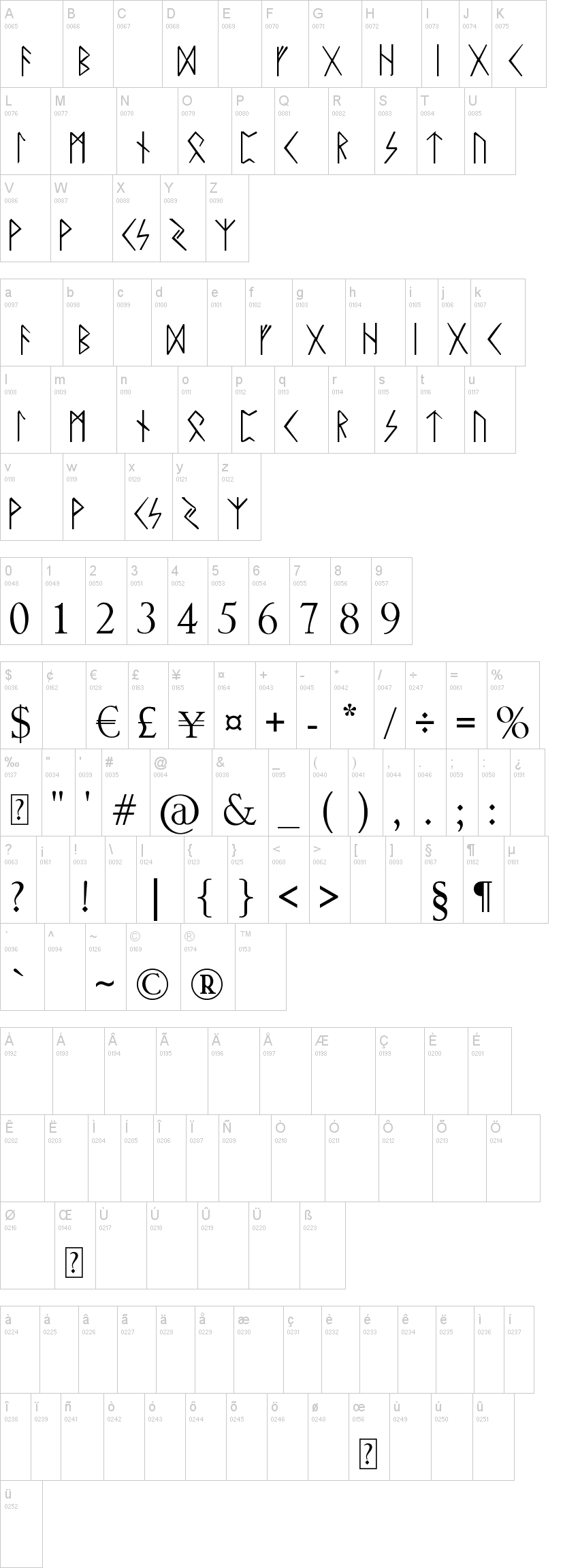 Rune 字体字形表