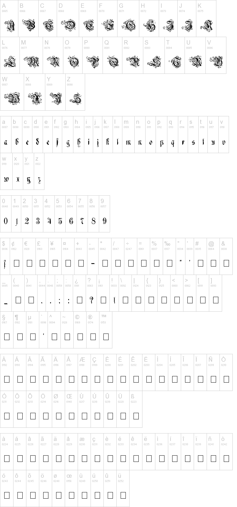 Ruritania 字体字形表