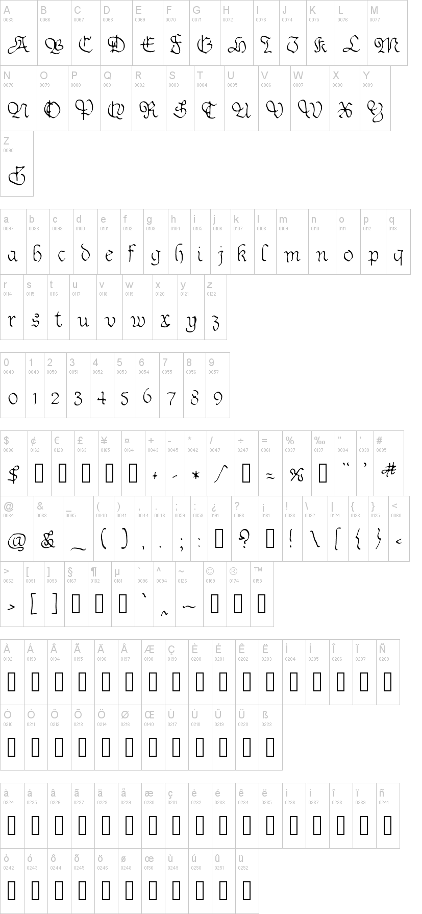 Sable 字体字形表
