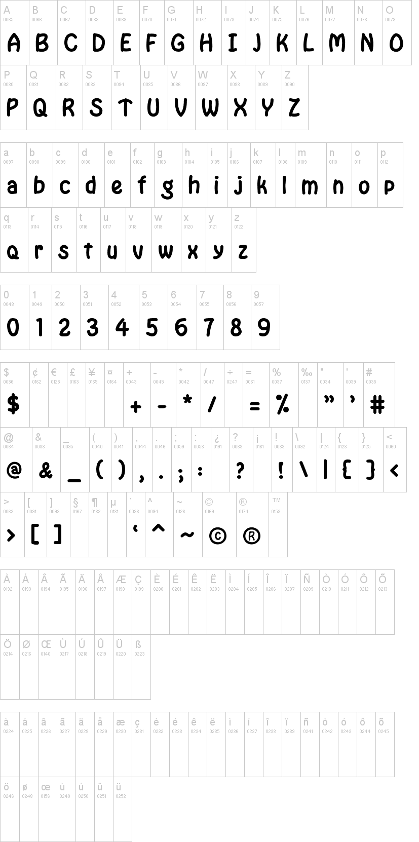 Sandspit 字体字形表