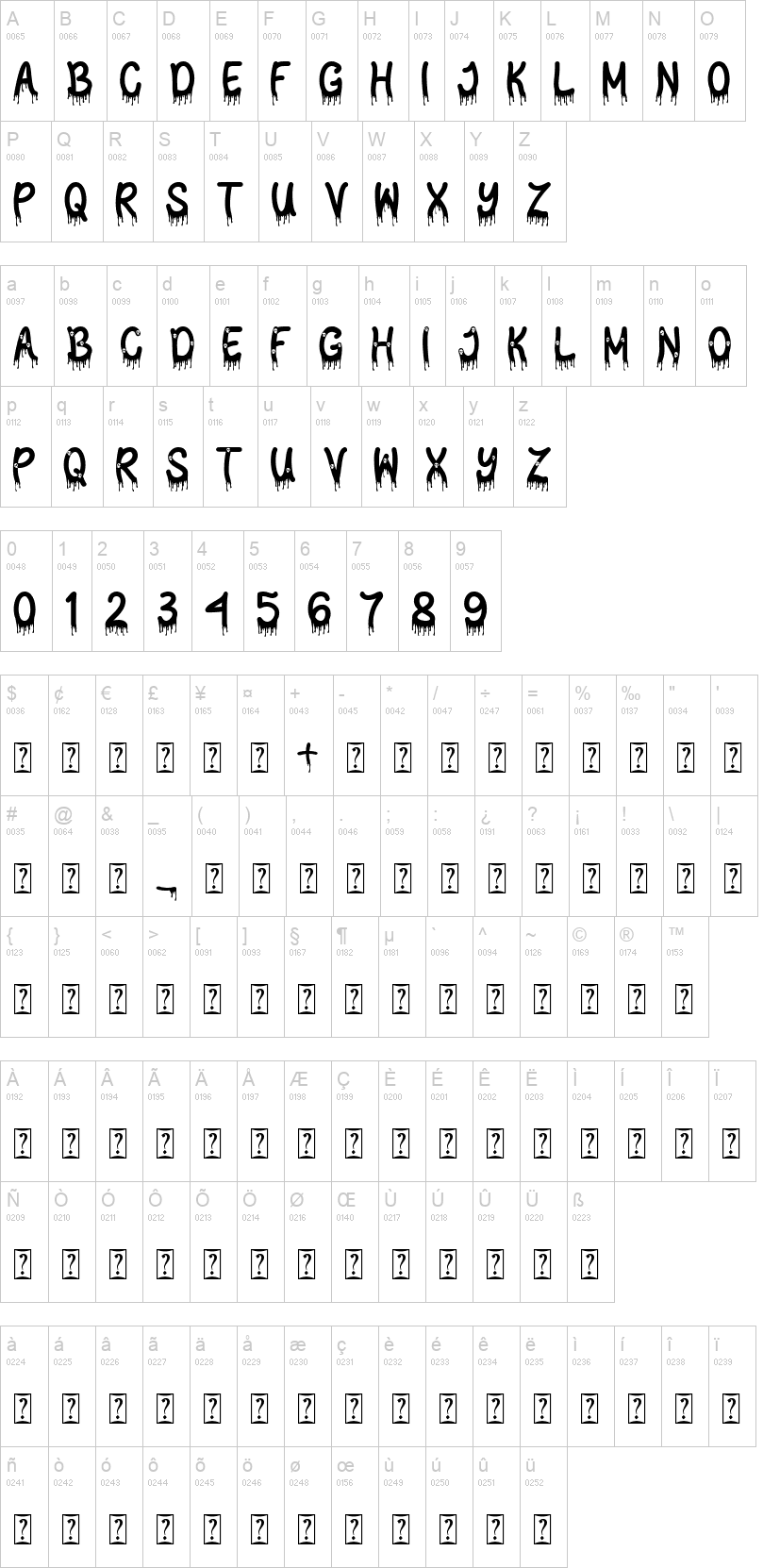 Scary Blood 字体字形表