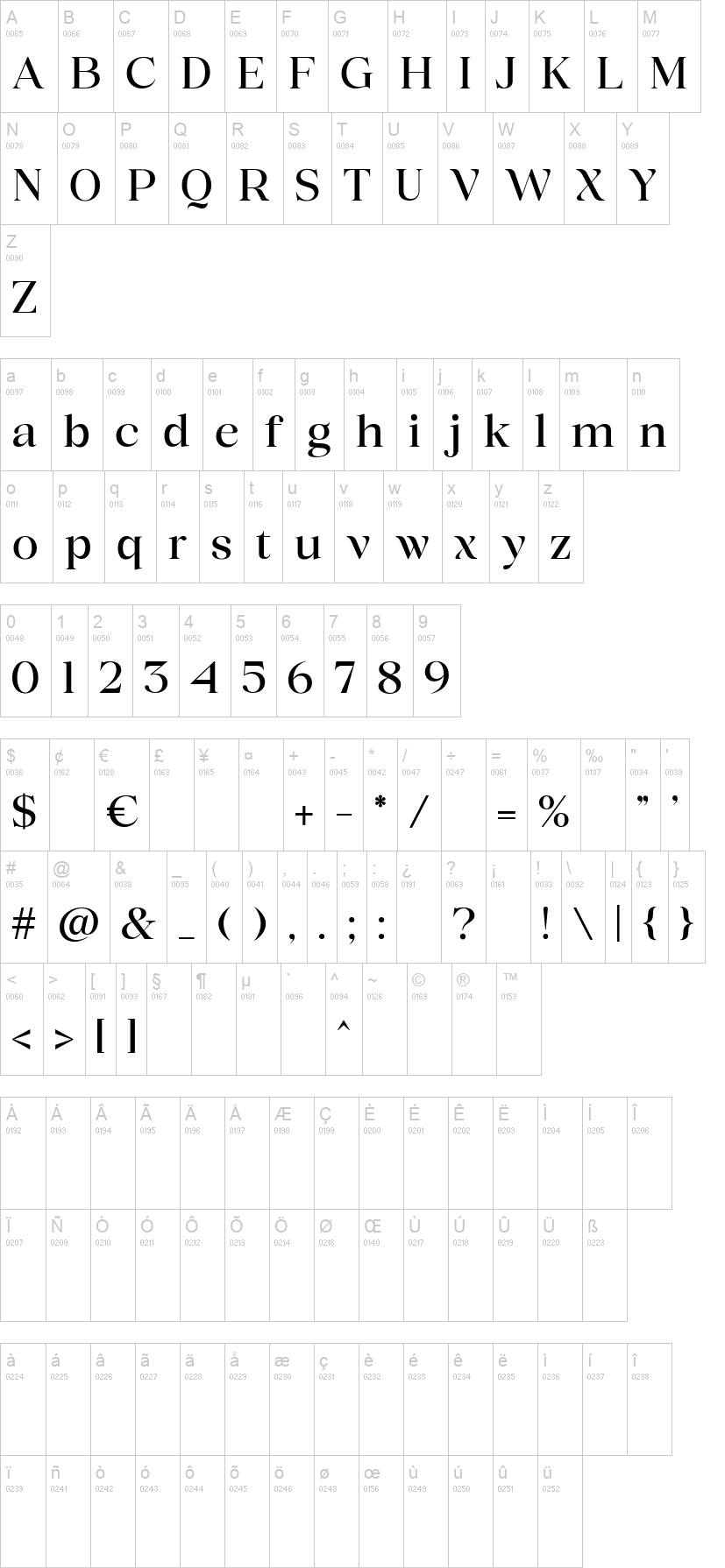 Scaver 字体字形表