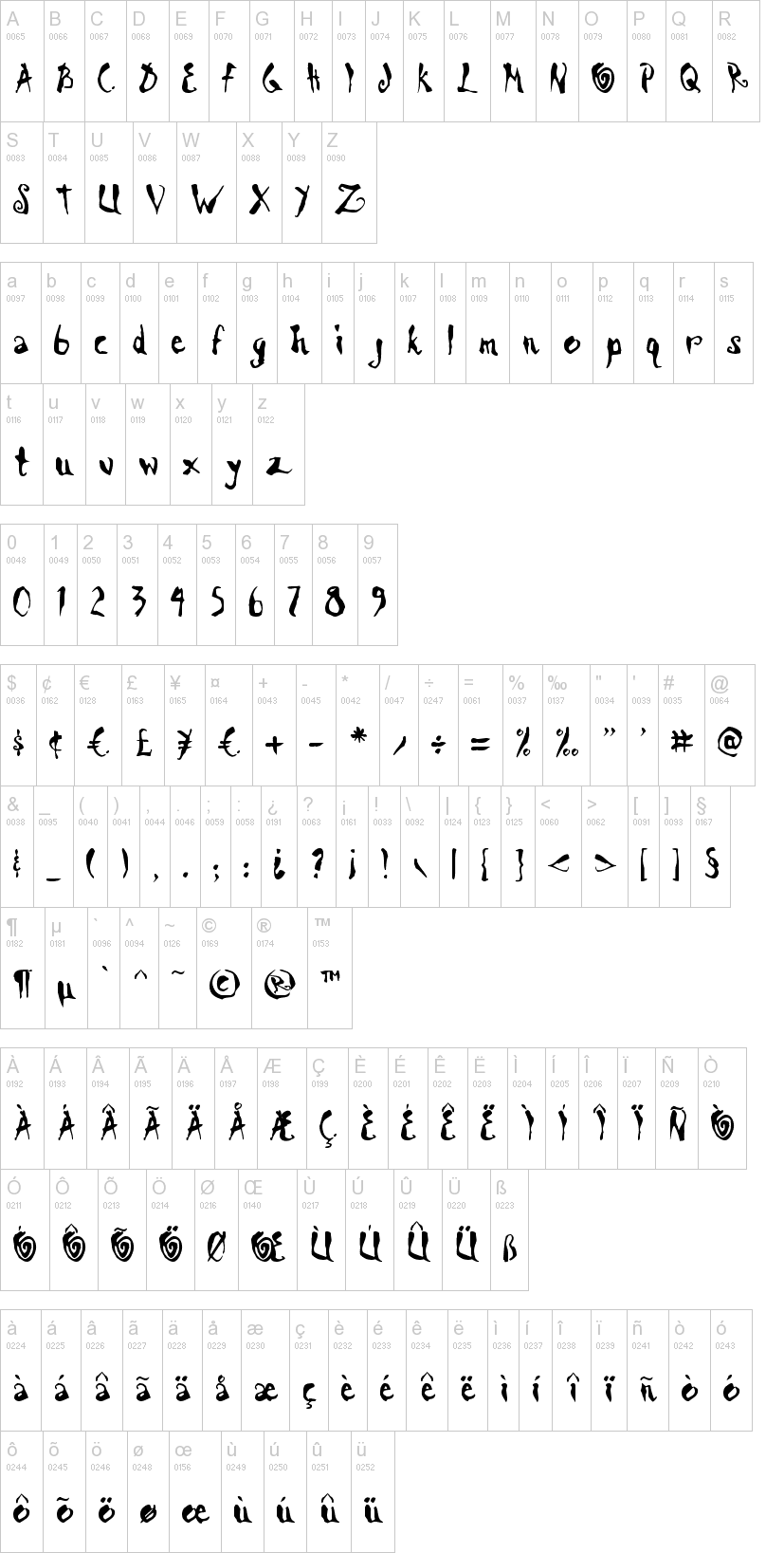 Scrawn AOE 字体字形表