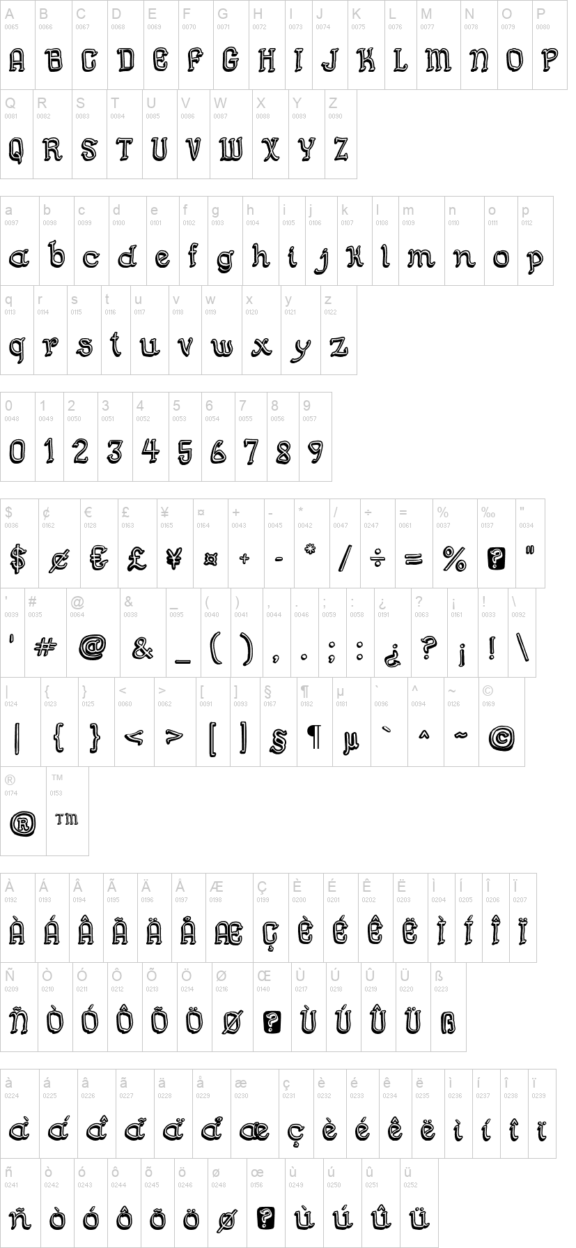 Semi Cursive Gut 字体字形表