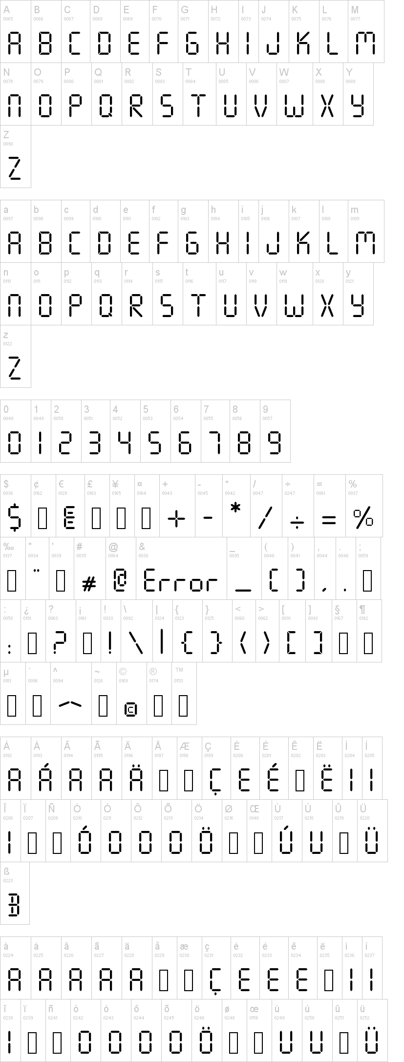 Seven Segment 字体字形表
