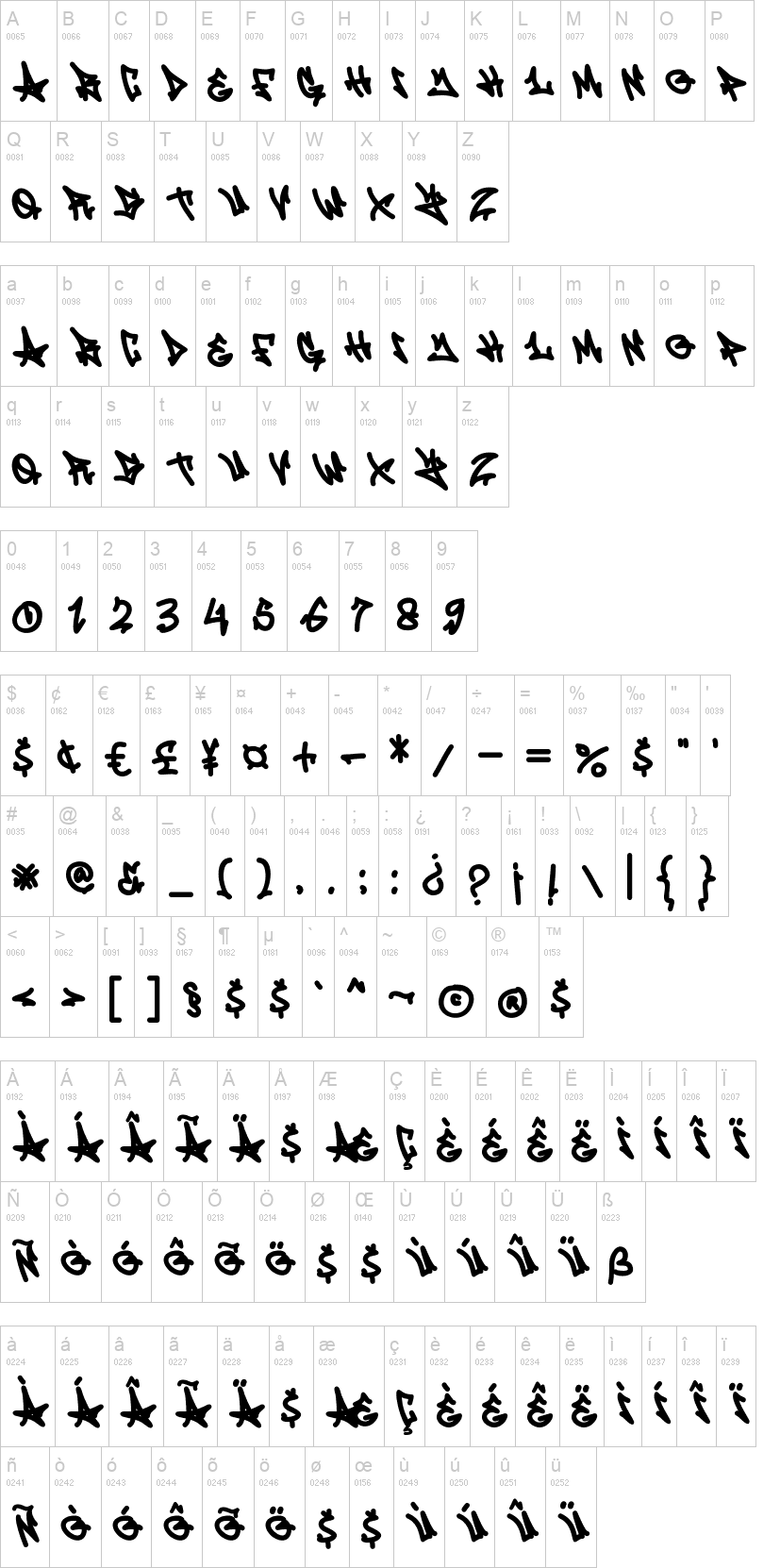 Seven Venom 字体字形表