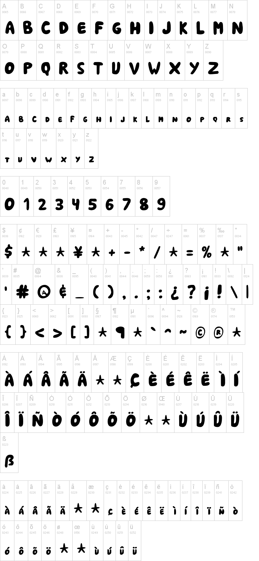 Shark Soft Bites 字体字形表