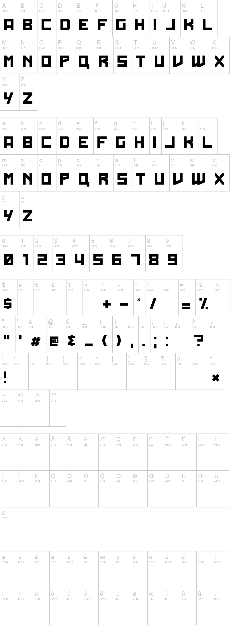 Sharpin 字体字形表
