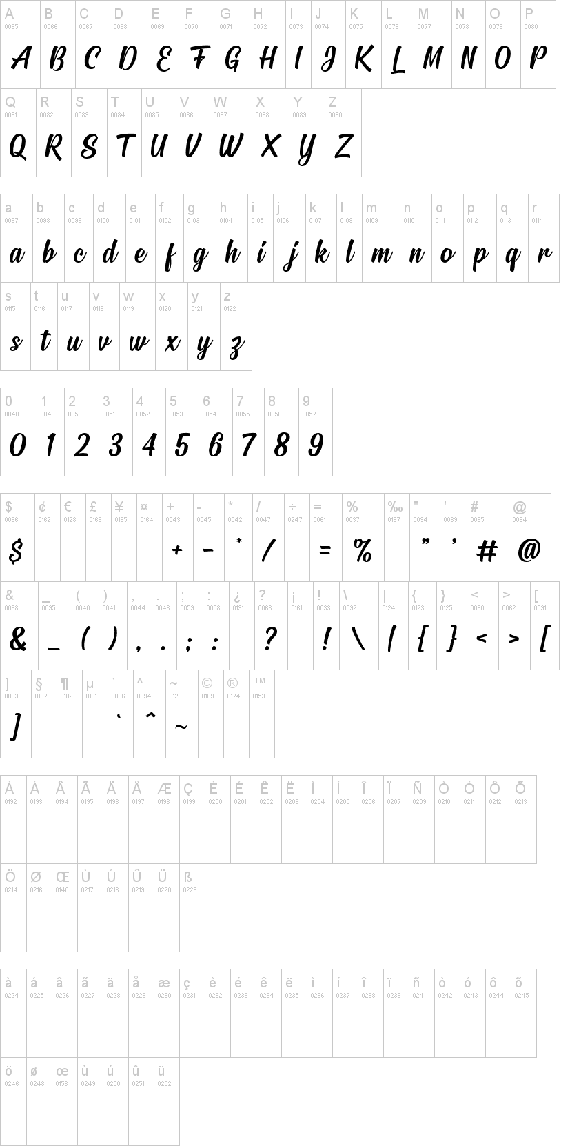 Signatra 字体字形表
