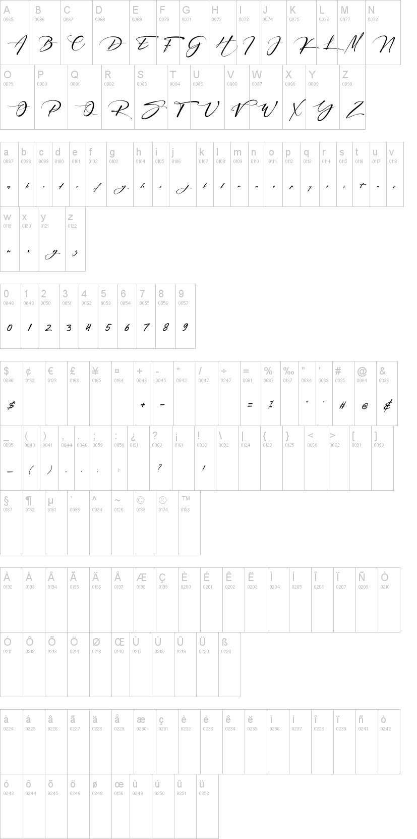 Signatrue 字体字形表