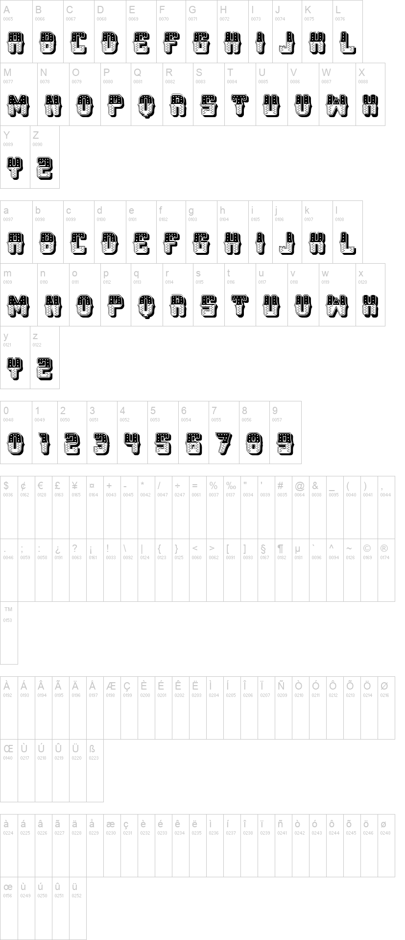 Sombrero 字体字形表