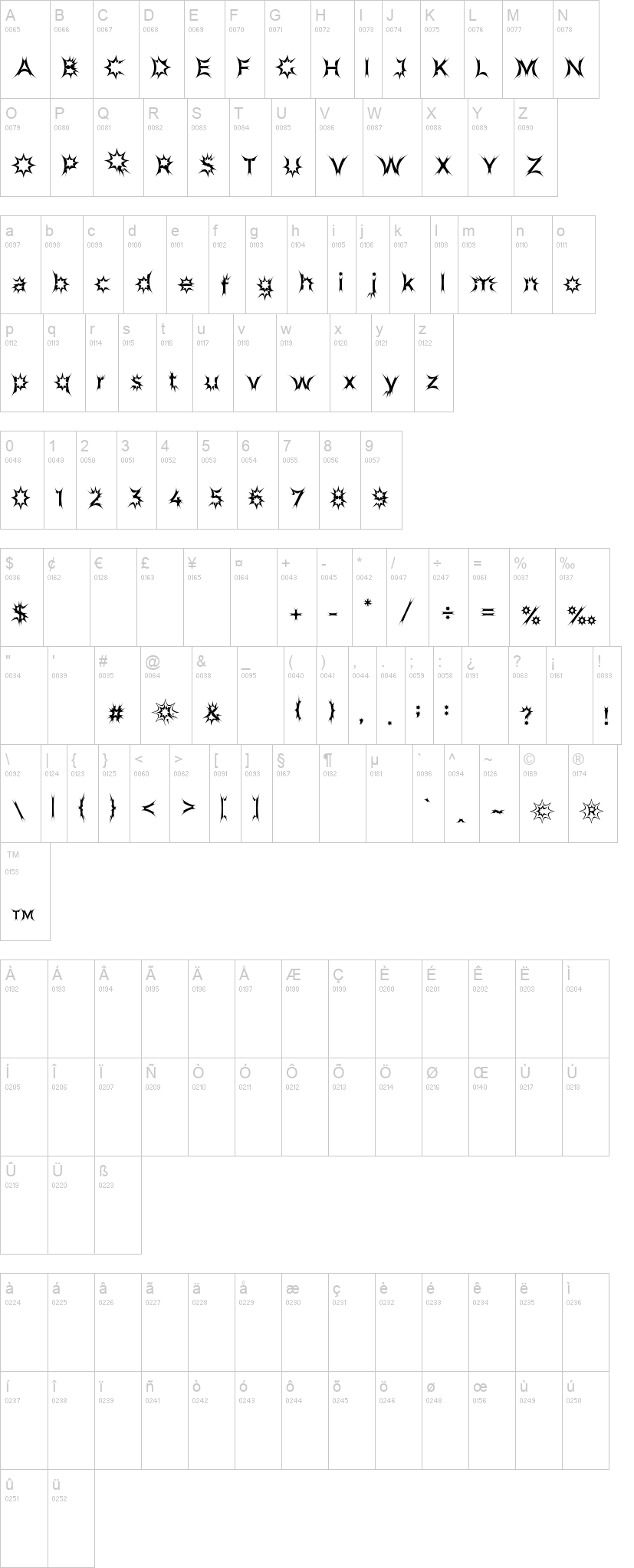 Spider Panic 字体字形表