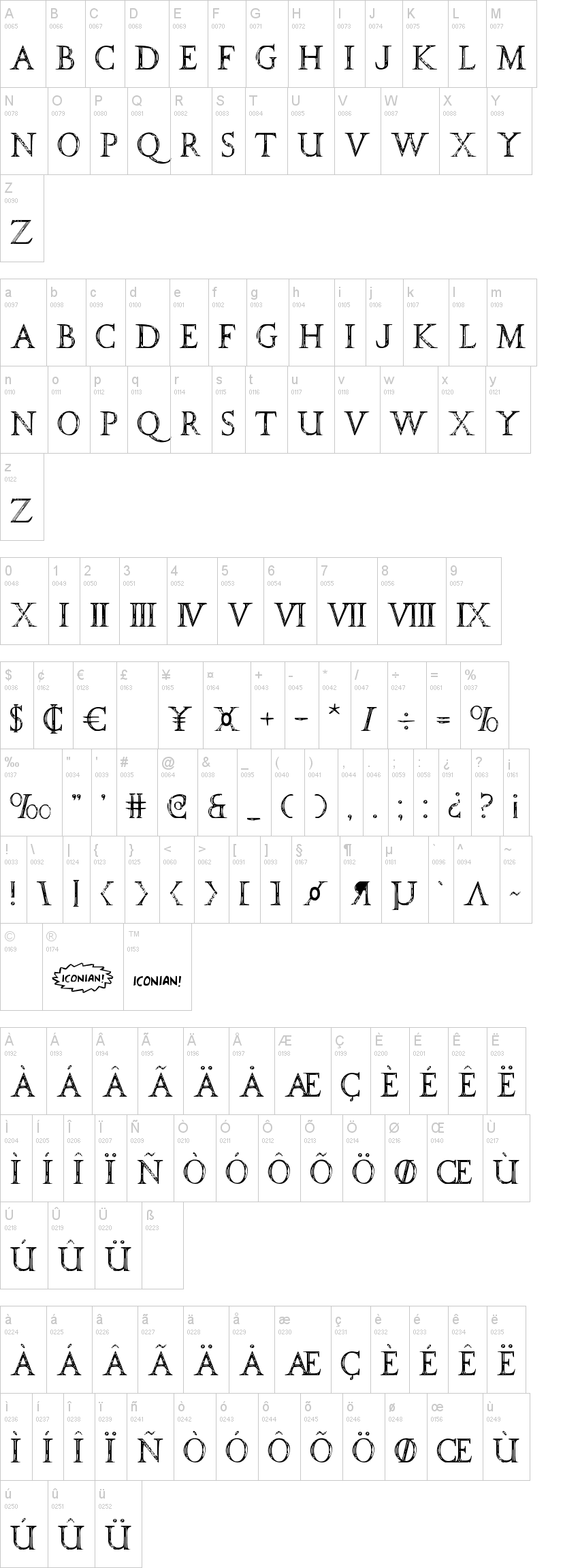 SPQR 字体字形表