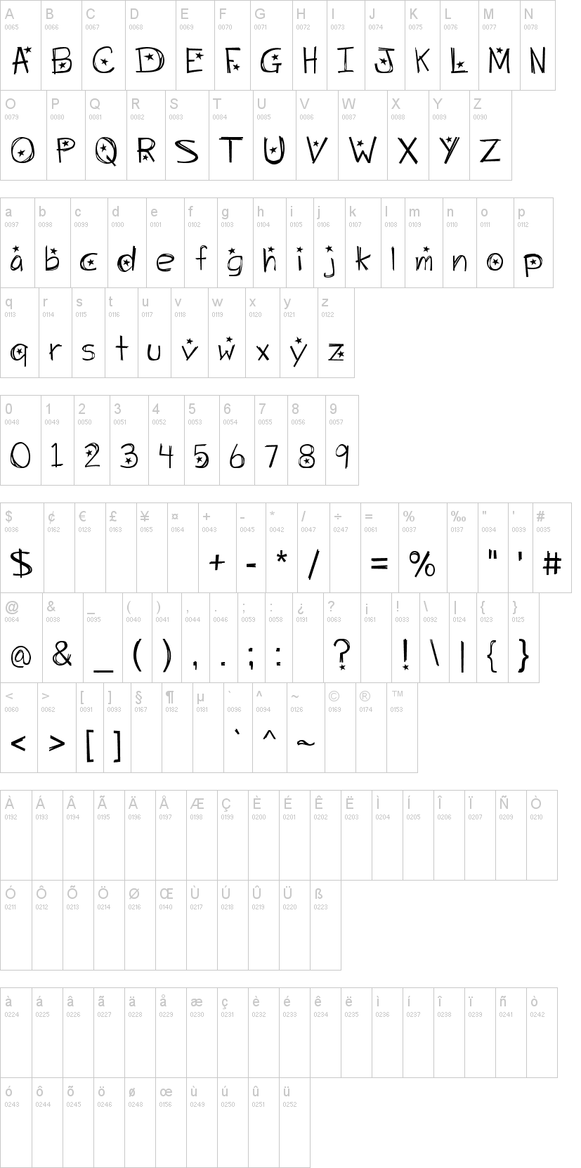 Starry Night 字体字形表