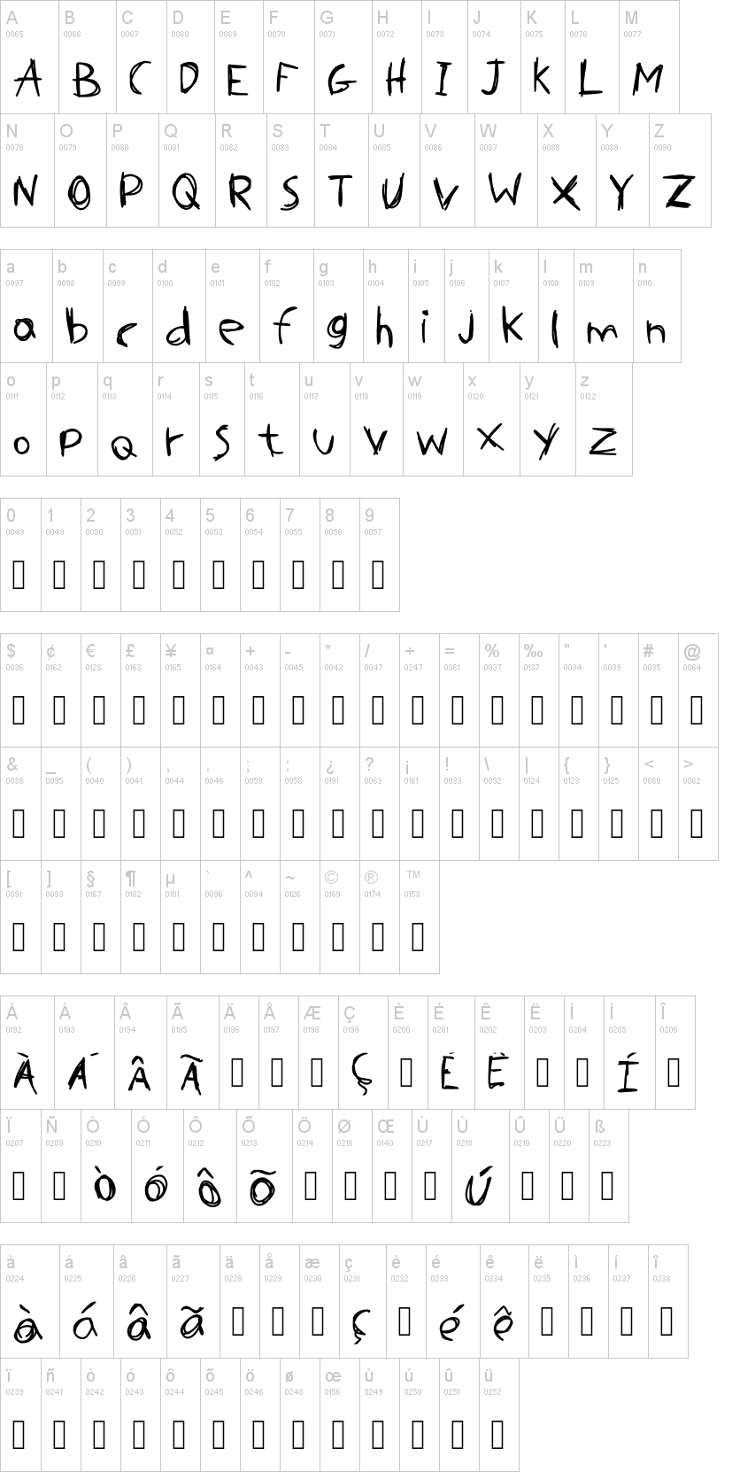 Stranger Things 字体字形表