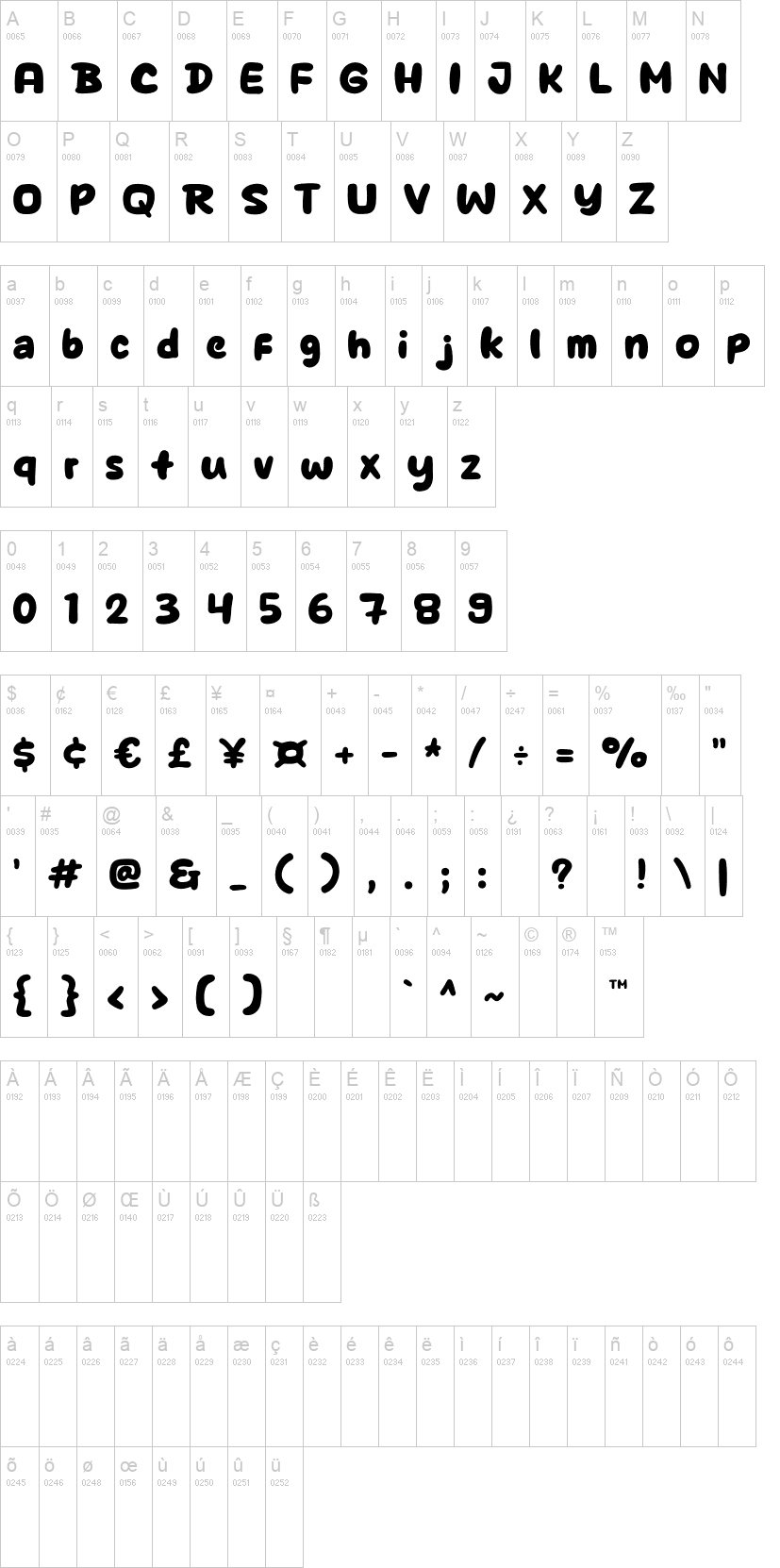 Strike Coffee 字体字形表