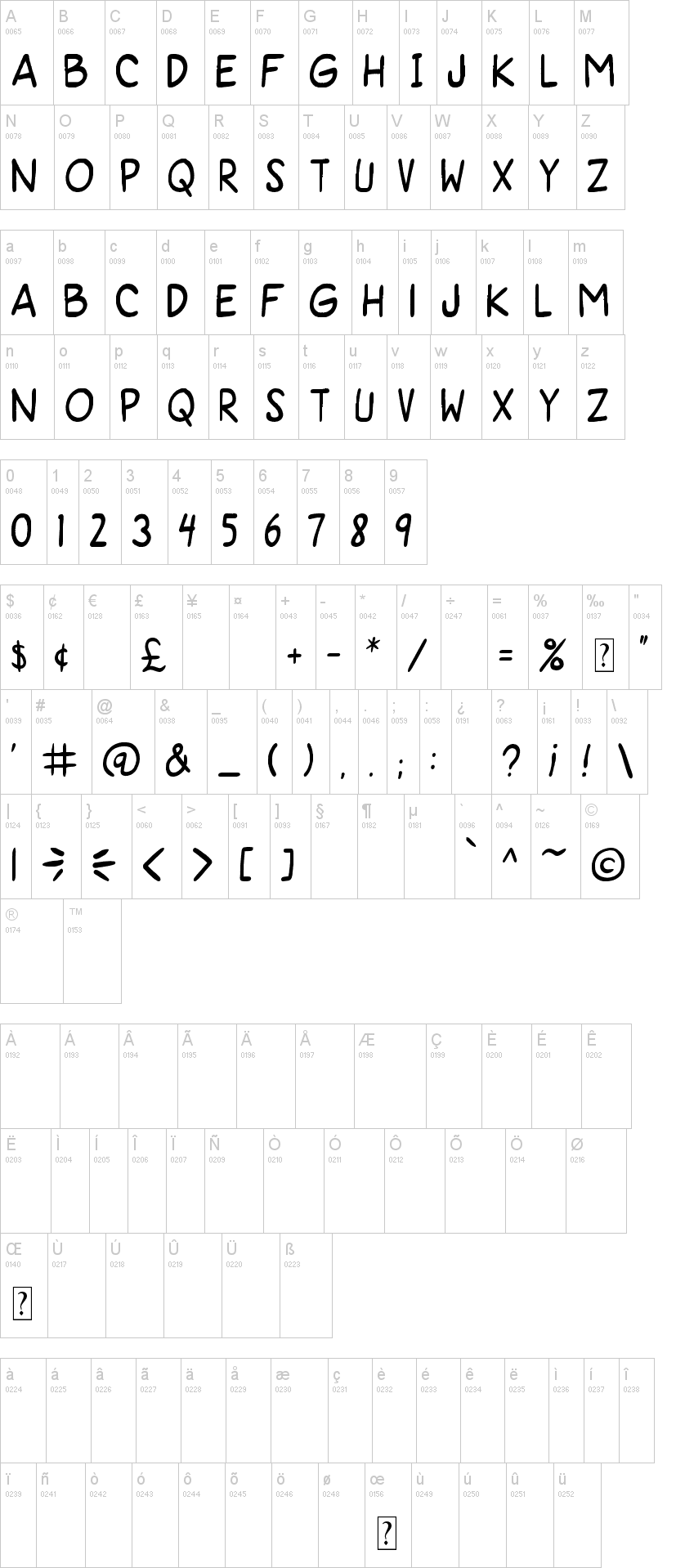 Super Gossip 字体字形表