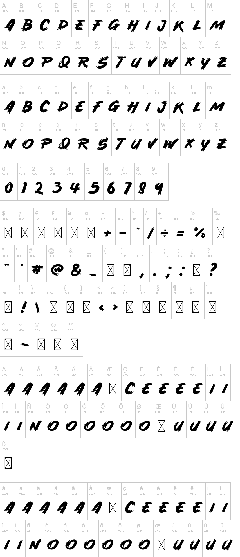 Supernova 字体字形表