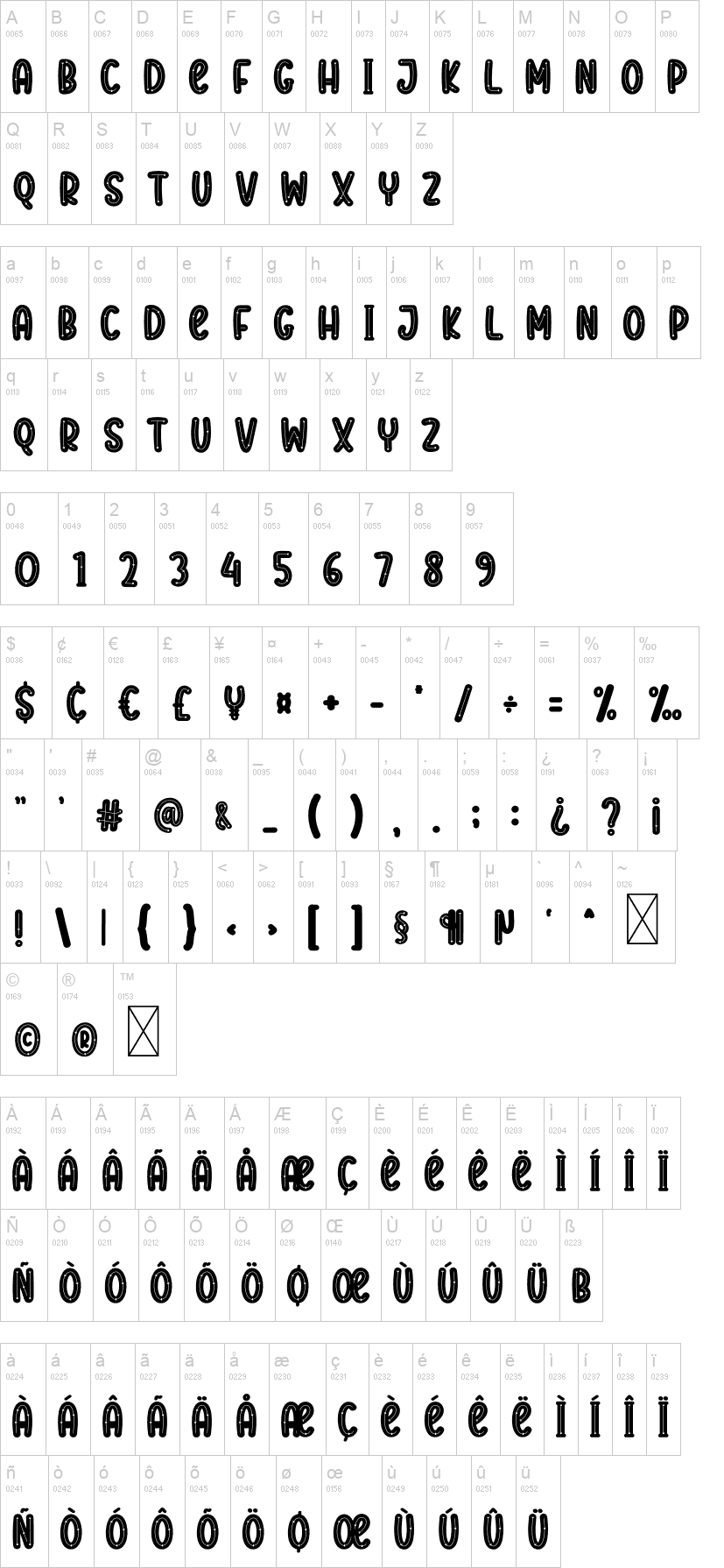 Surprise 字体字形表