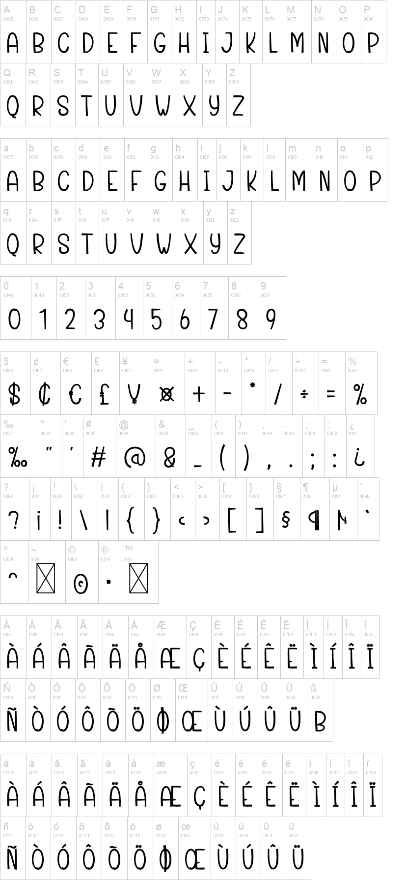 Surprise Birthday 字体字形表