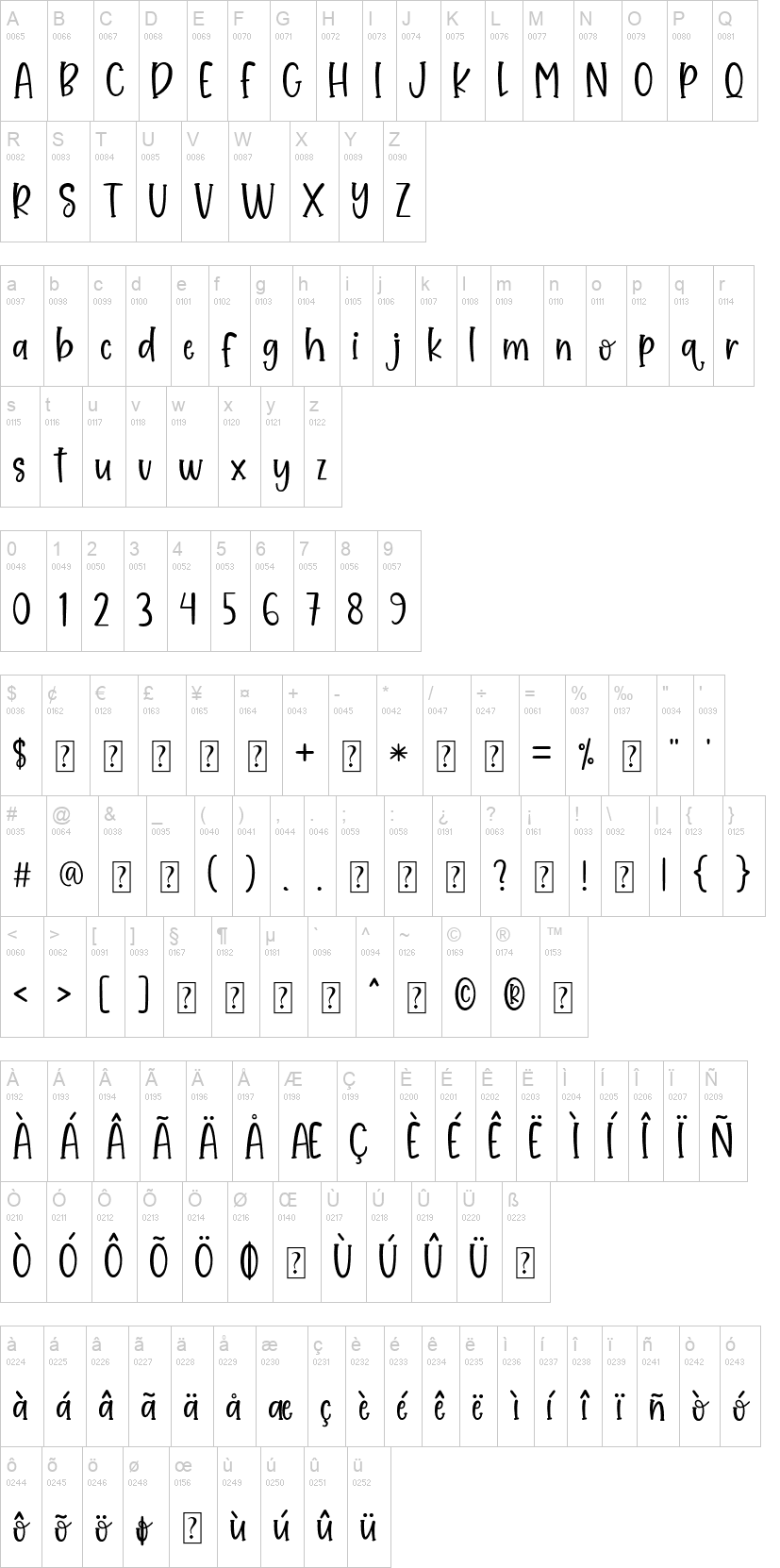 Sweet Peach 字体字形表