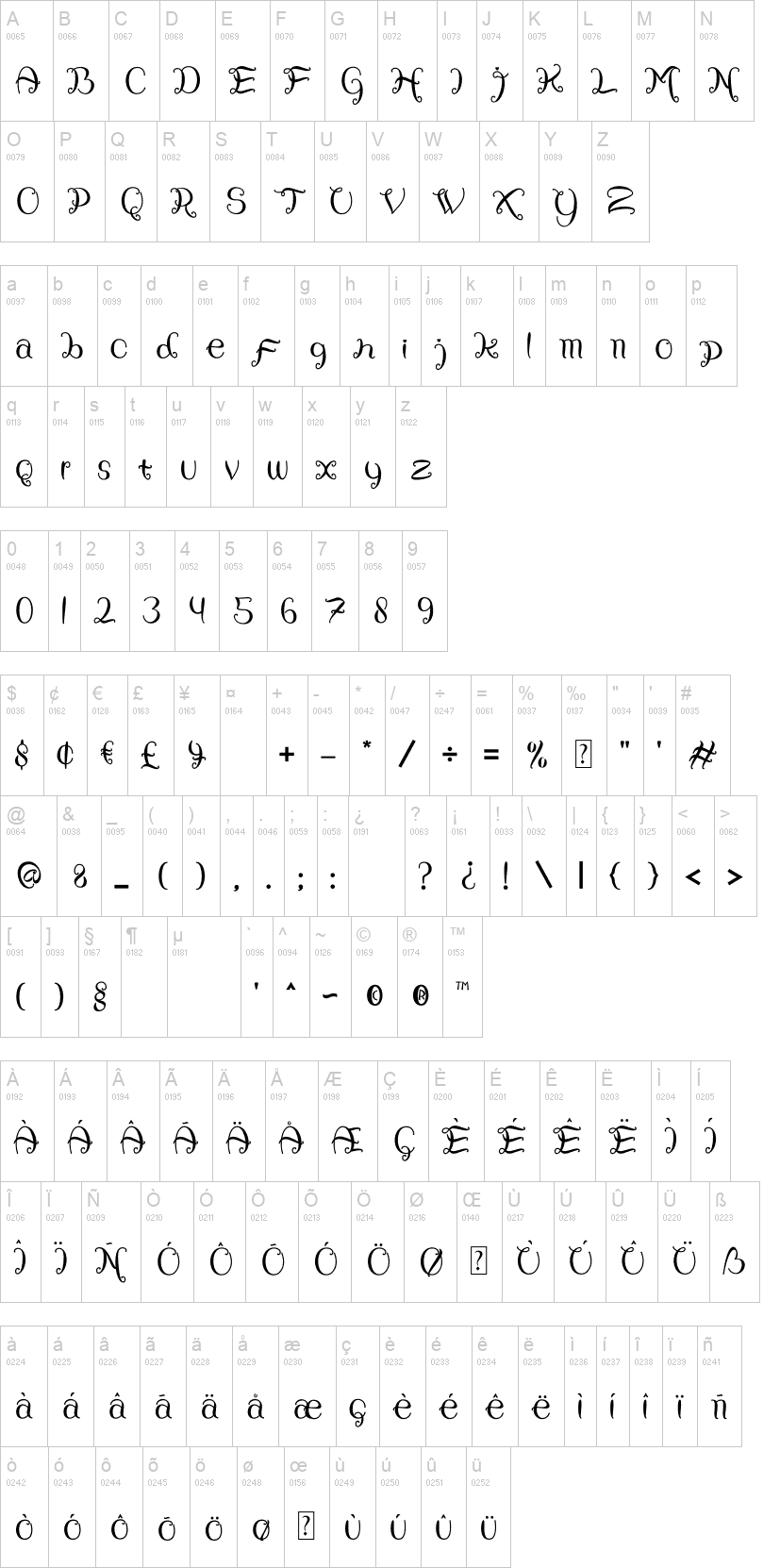 Sweety Rabbit 字体字形表