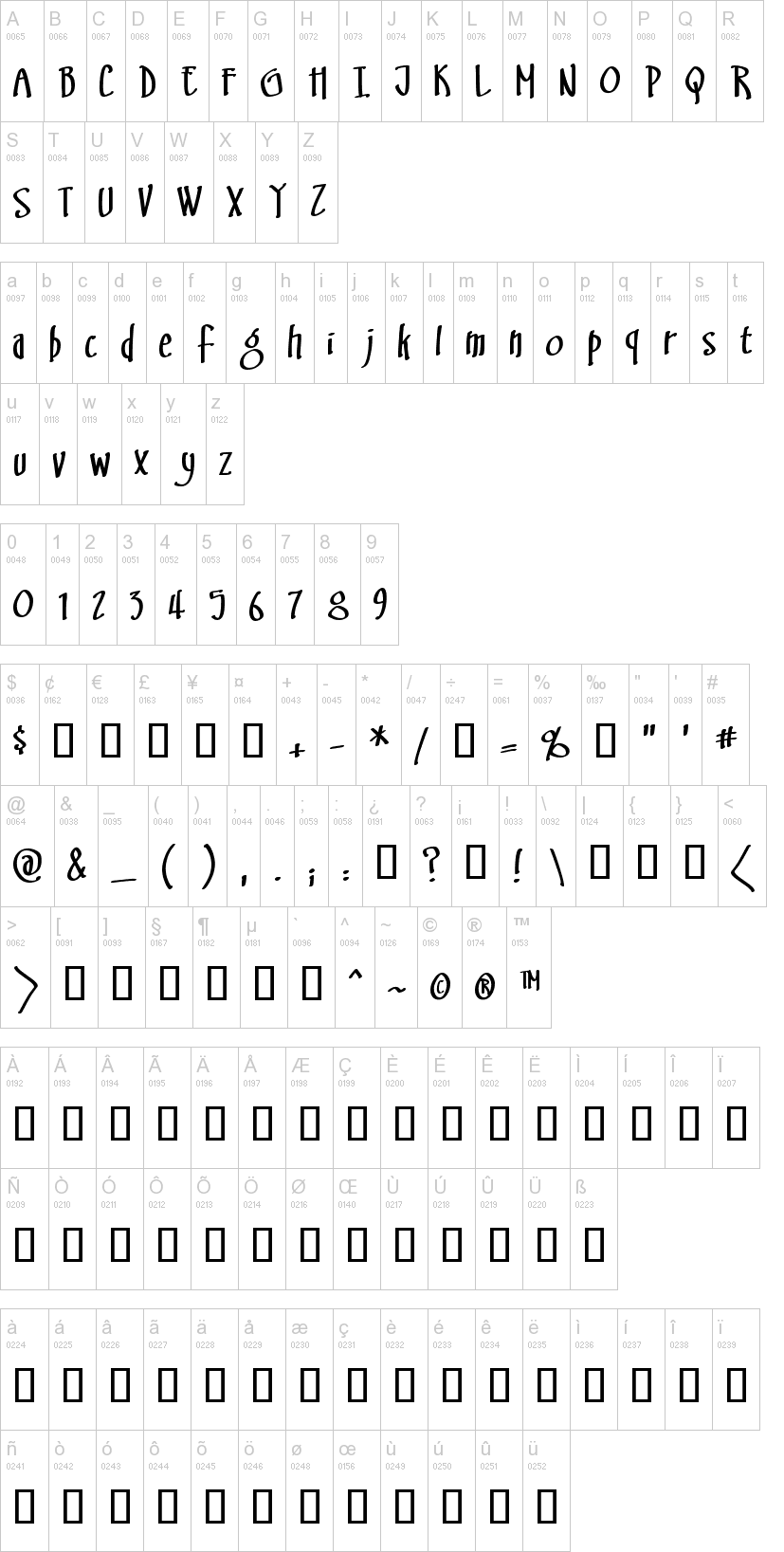 Swingset BB 字体字形表