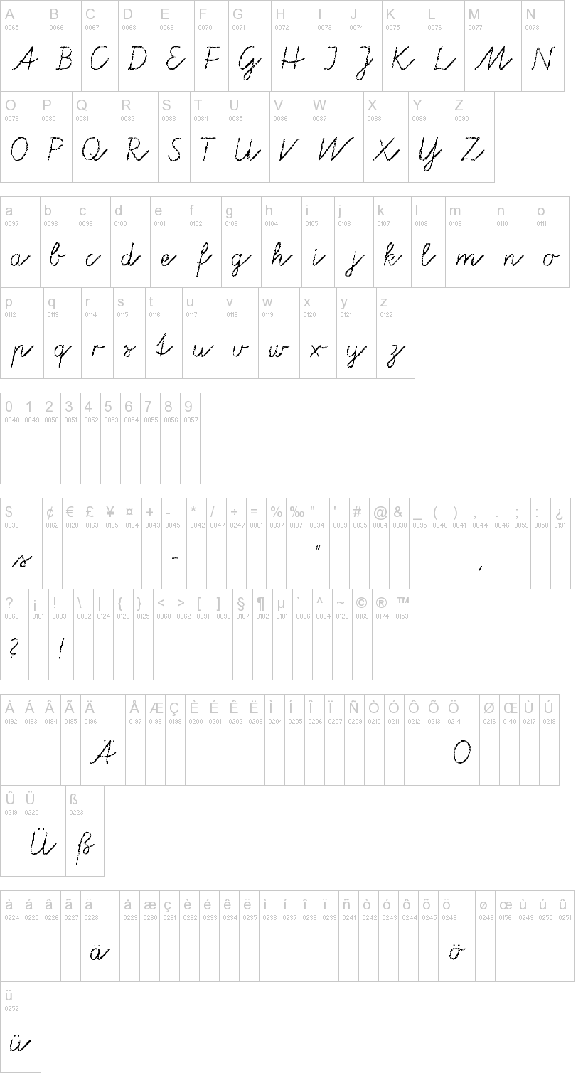 Tafelschrift 字体字形表