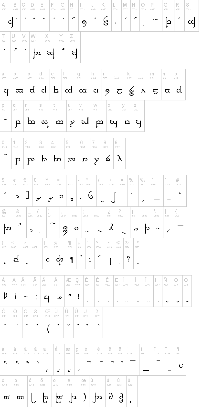 Tengwar Elfica 字体字形表