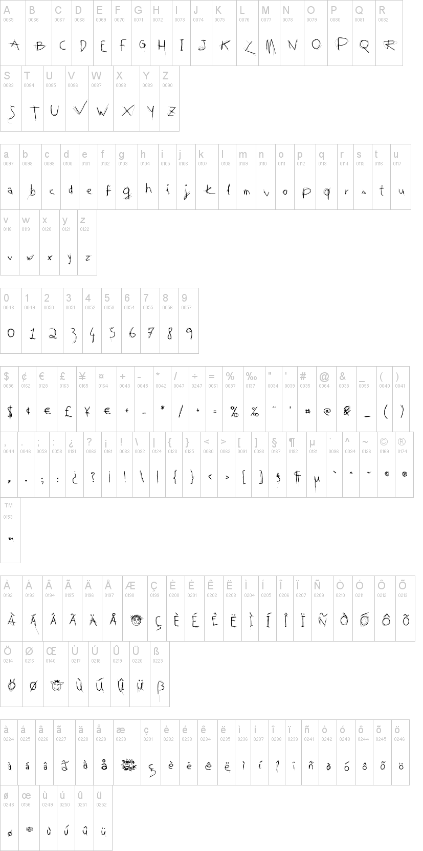 Tequila 字体字形表