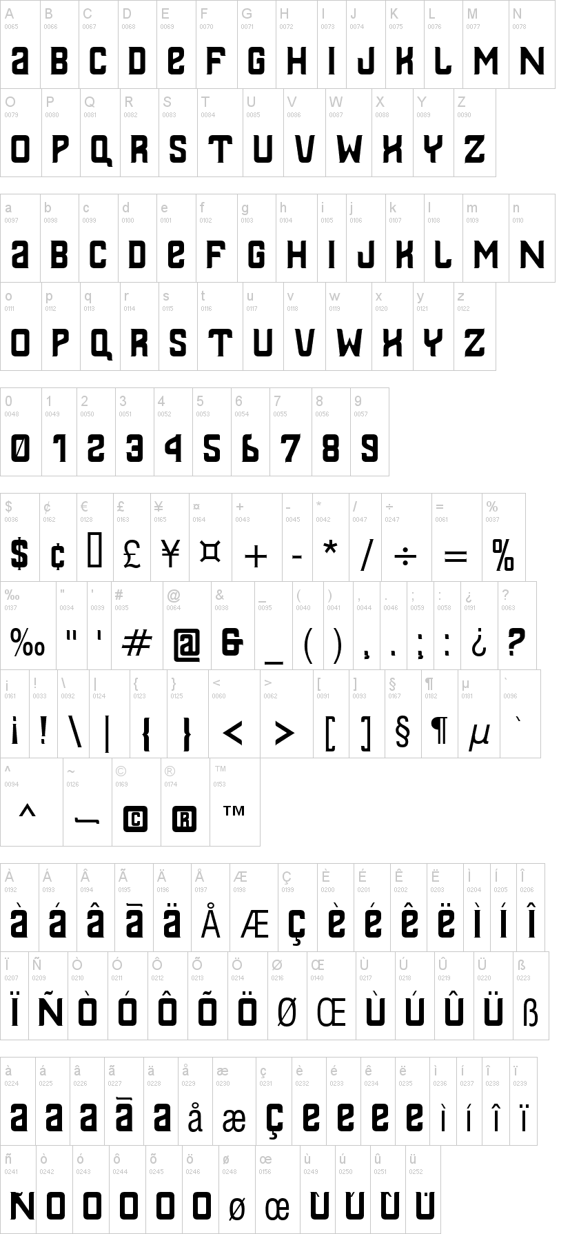 Thailandesa 字体字形表