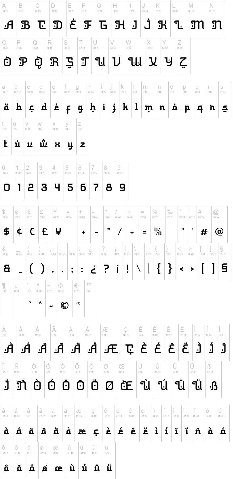 Thariqah 字体字形表