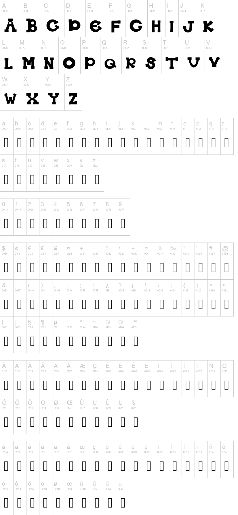 The Alphabet 字体字形表