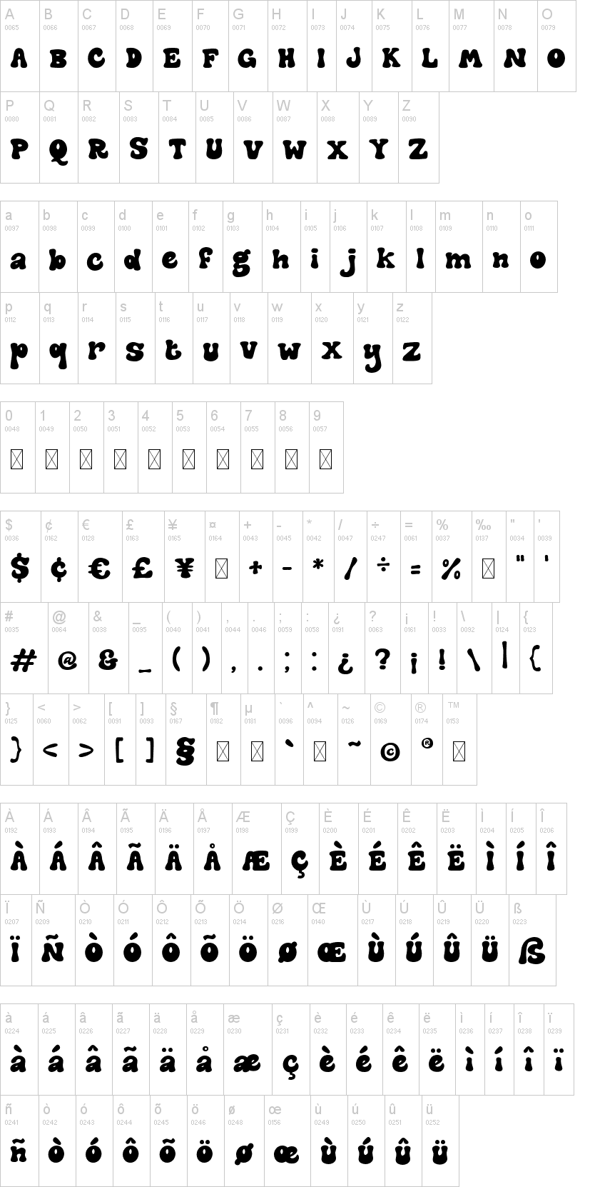 The Meshroom 字体字形表