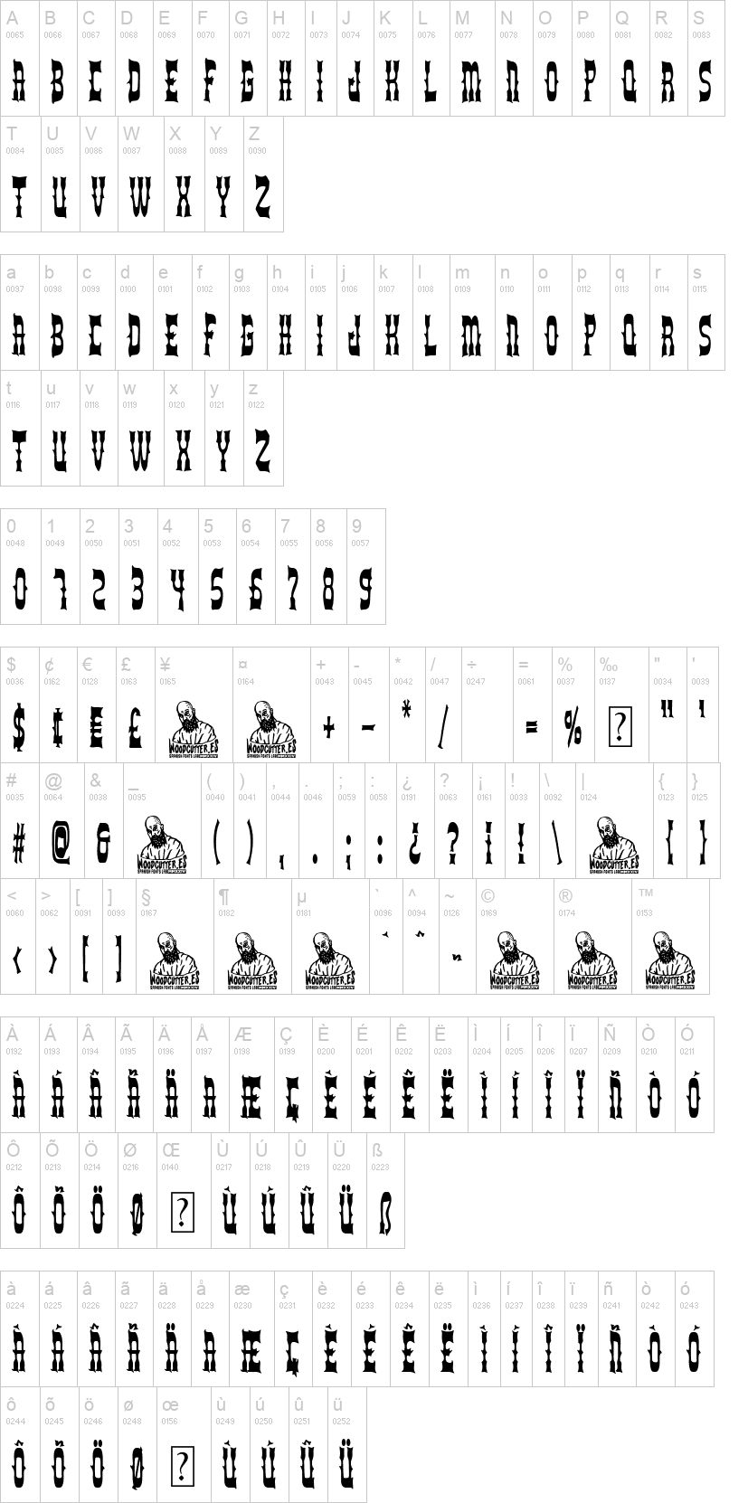 The New Rodeo 字体字形表