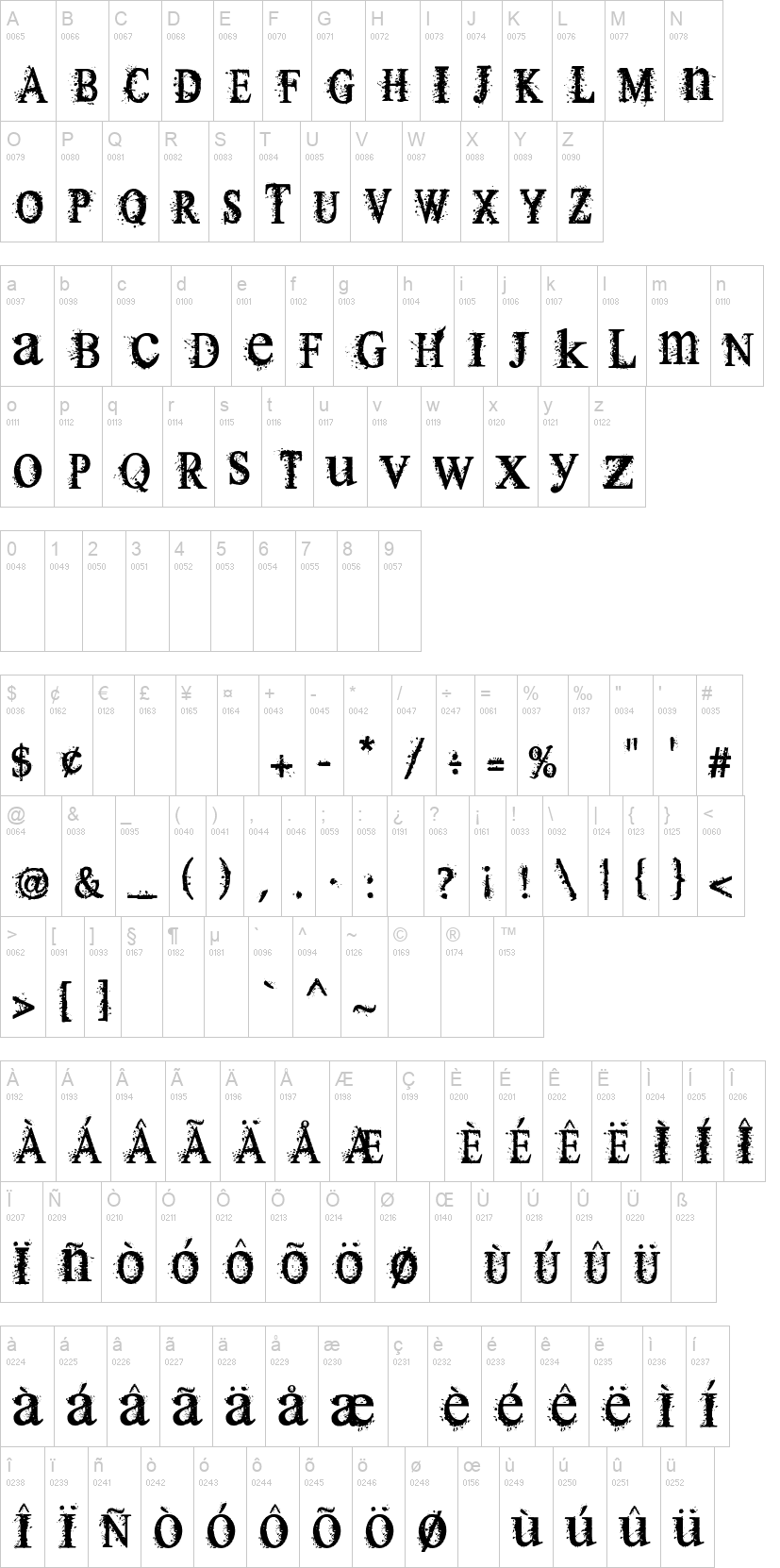 Thermals 字体字形表