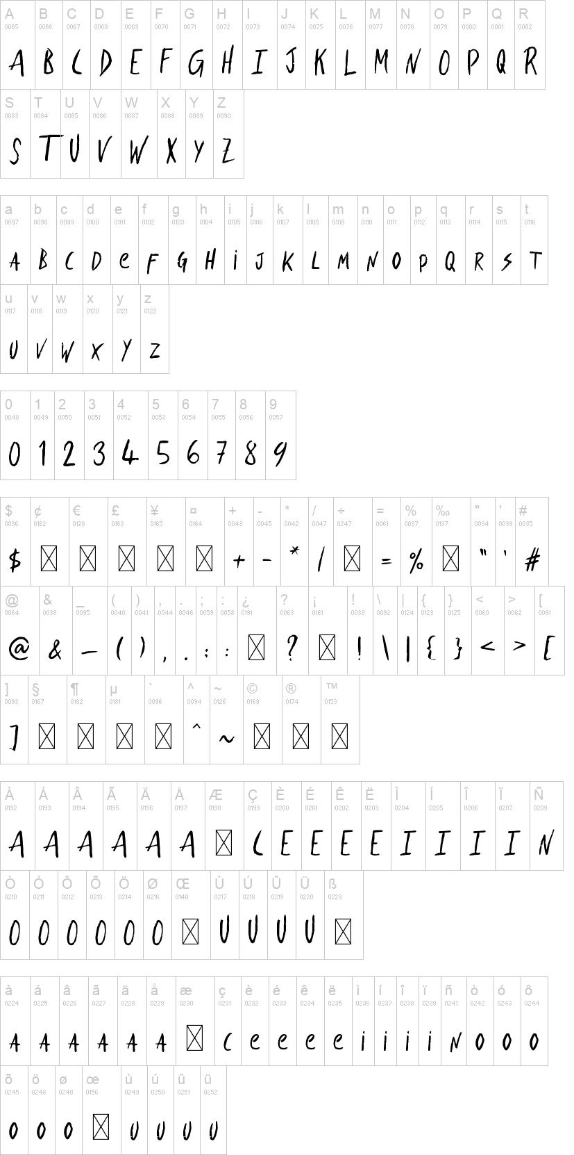 Thunderstorm 字体字形表