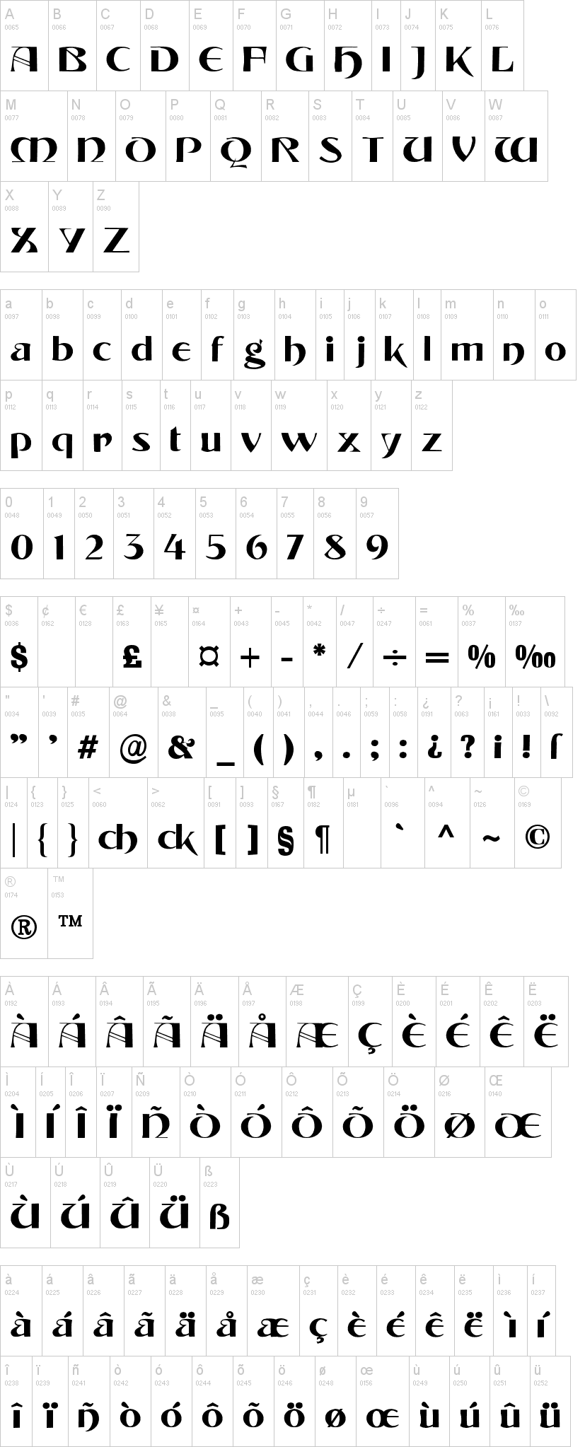 Tintoretto 字体字形表
