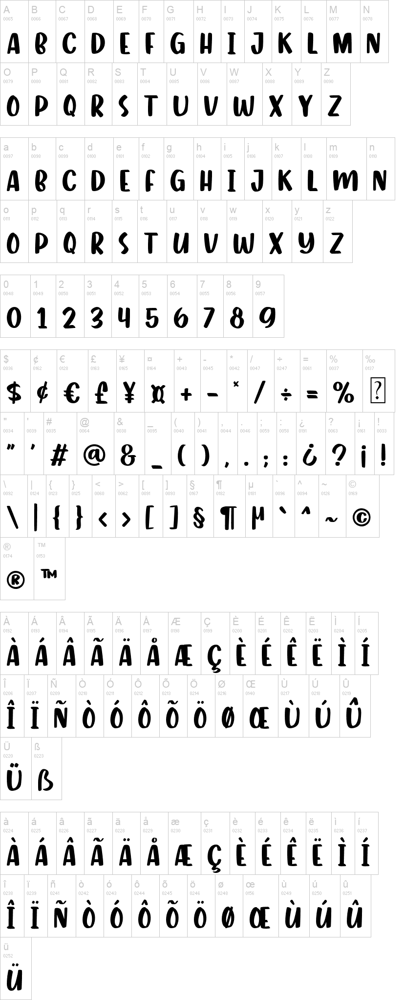 Tortello 字体字形表