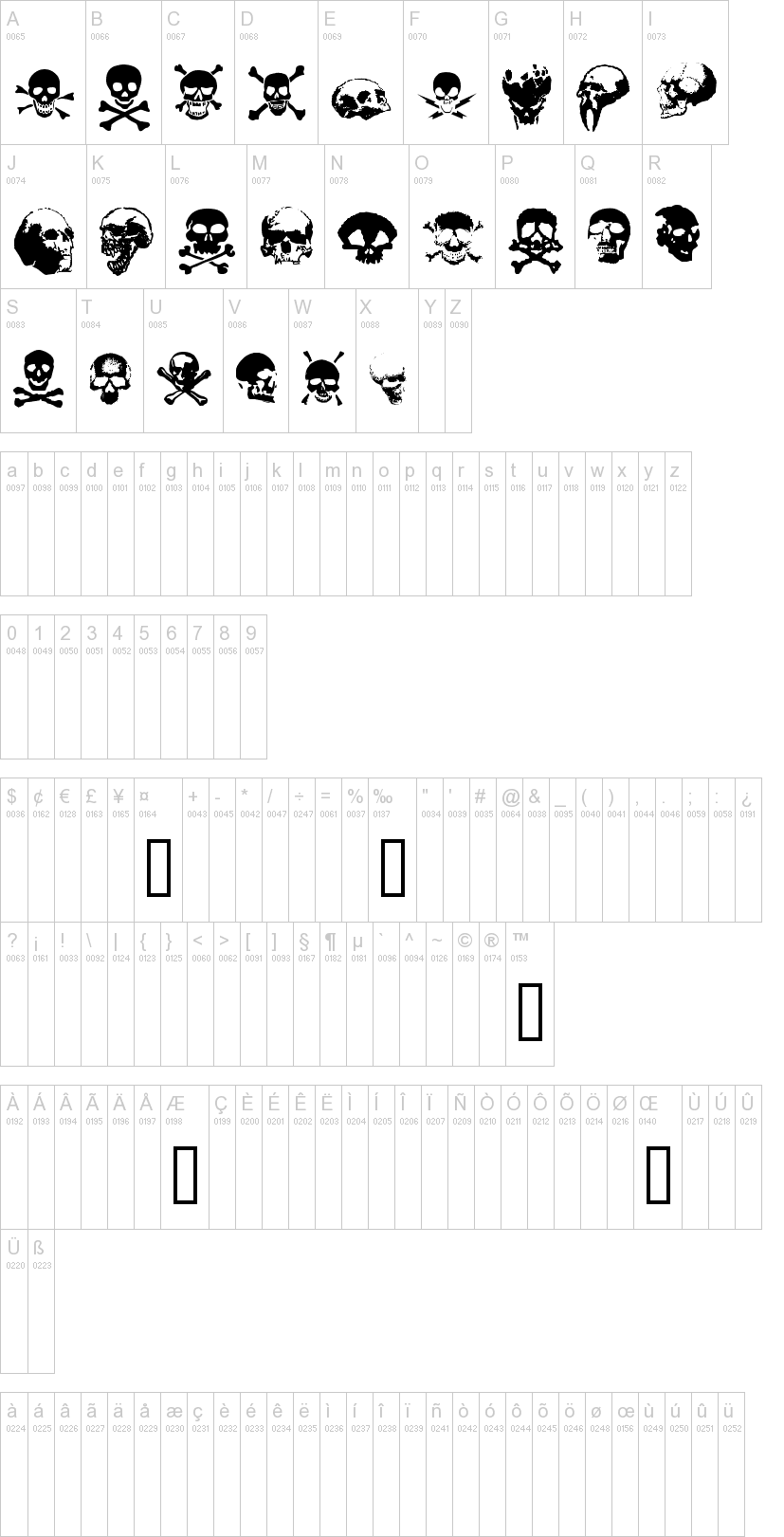 TotenKopf 字体字形表